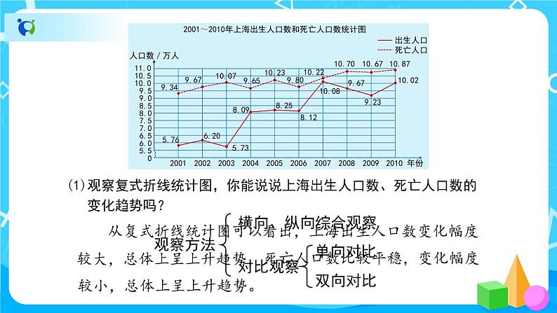 7.2《复式折线统计图》教学PPT第7页