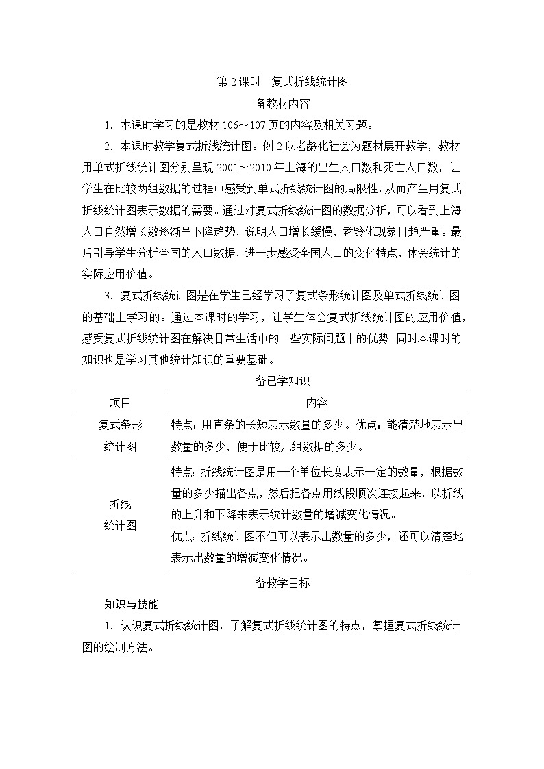 第7单元第2课时《复式折线统计图》备课解决方案第1页