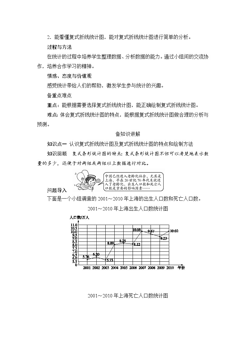 第7单元第2课时《复式折线统计图》备课解决方案第2页