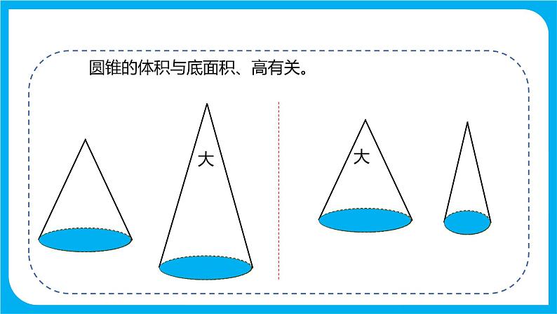 2021--2022学年数学人教版六年级下册第三单元第二课时《圆锥的体积》课件PPT05