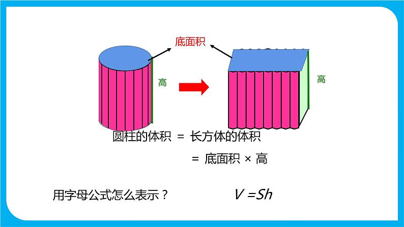 2021--2022学年数学人教版六年级下册第三单元第四课时《圆柱的体积》课件PPT第7页