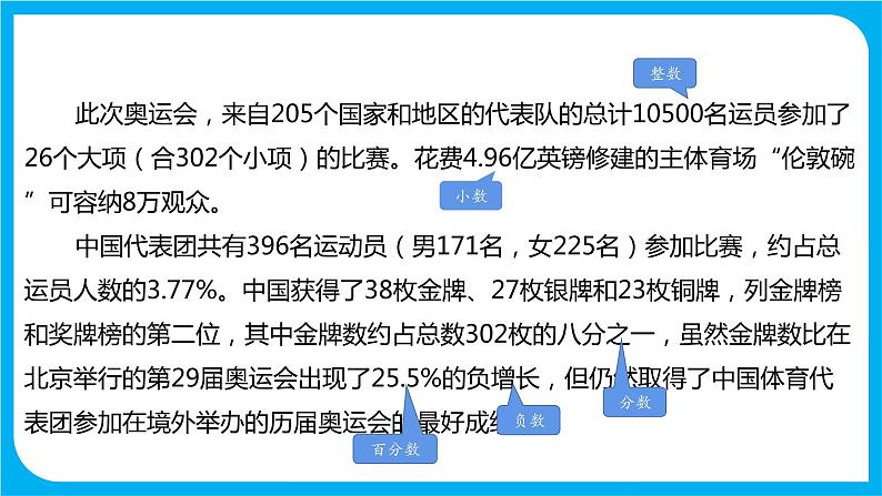 2021--2022学年数学人教版六年级下册第六单元第1节第一课时《数的认识》课件PPT04