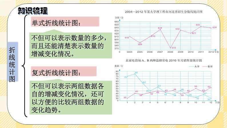 人教版小学数学五年级下册总复习1《统计与概率-折线统计图》课件第3页