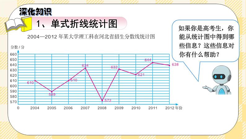 人教版小学数学五年级下册总复习1《统计与概率-折线统计图》课件第4页