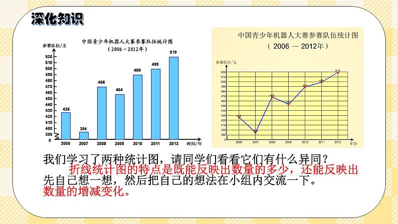 人教版小学数学五年级下册总复习1《统计与概率-折线统计图》课件第6页