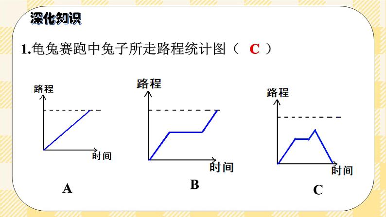 人教版小学数学五年级下册总复习1《统计与概率-折线统计图》课件第7页