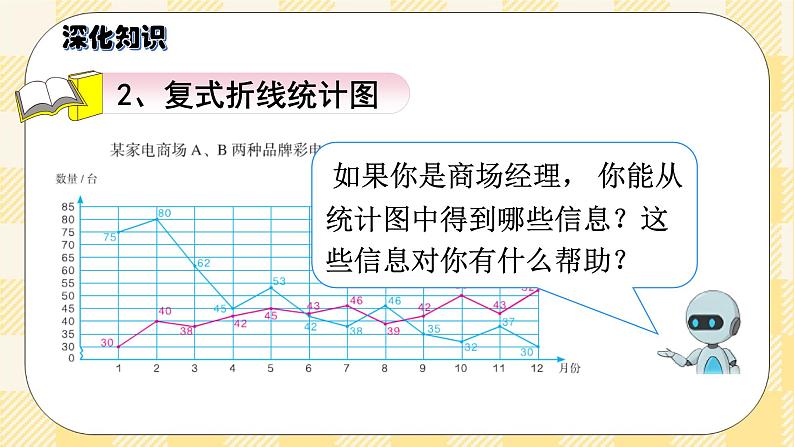 人教版小学数学五年级下册总复习1《统计与概率-折线统计图》课件第8页