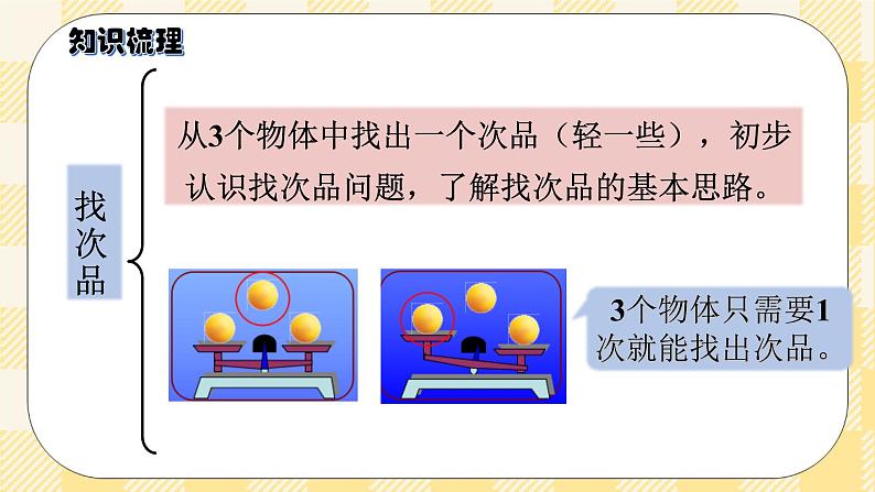 人教版小学数学五年级下册总复习2《数学广角-找次品》课件03