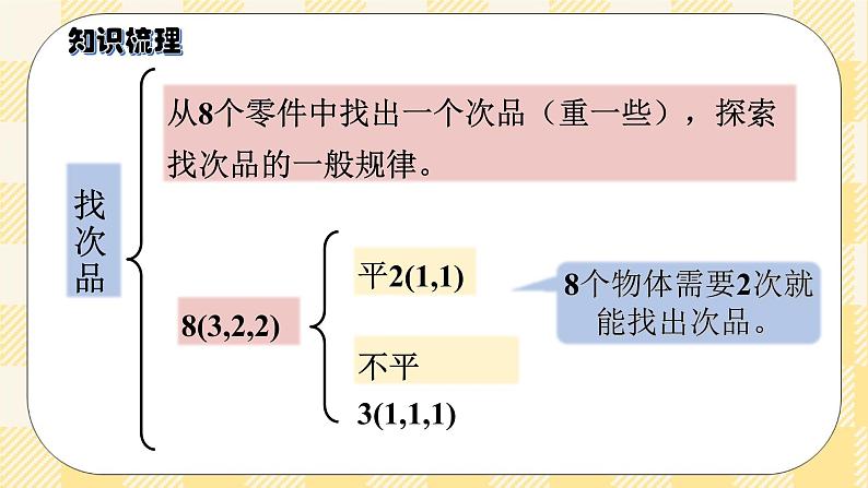 人教版小学数学五年级下册总复习2《数学广角-找次品》课件04