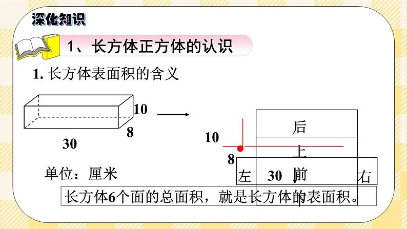 人教版小学数学五年级下册总复习8《图形与几何-长方体和正方体》课件第4页