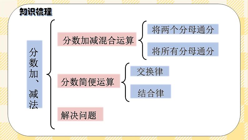 人教版小学数学五年级下册总复习3《数与代数-分数的加法和减法》课件04