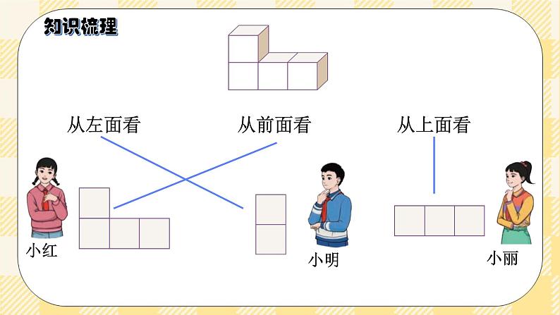 人教版小学数学五年级下册总复习6《图形与几何-观察物体 (三)》课件第5页