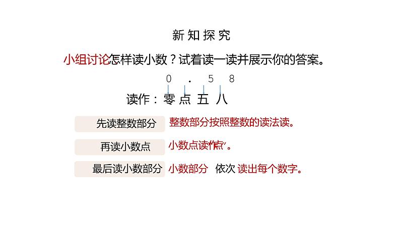 人教版数学四年级下册《小数的意义和性质——小数的读法和写法》课件4第8页