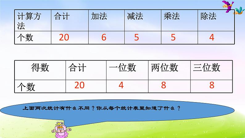 苏教版三年级下册数学《统计》课件PPT第4页