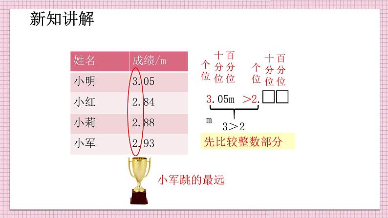 人教版数学四年级下册《小数的意义和性质——小数的大小比较》课件08