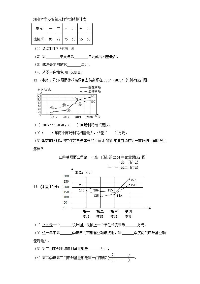 人教版五年级数学下册第七单元测试卷（含答案解析）第3页