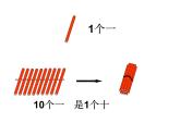 人教版数学一年级下册-04100以内数的认识-02数数 数的组成-课件05