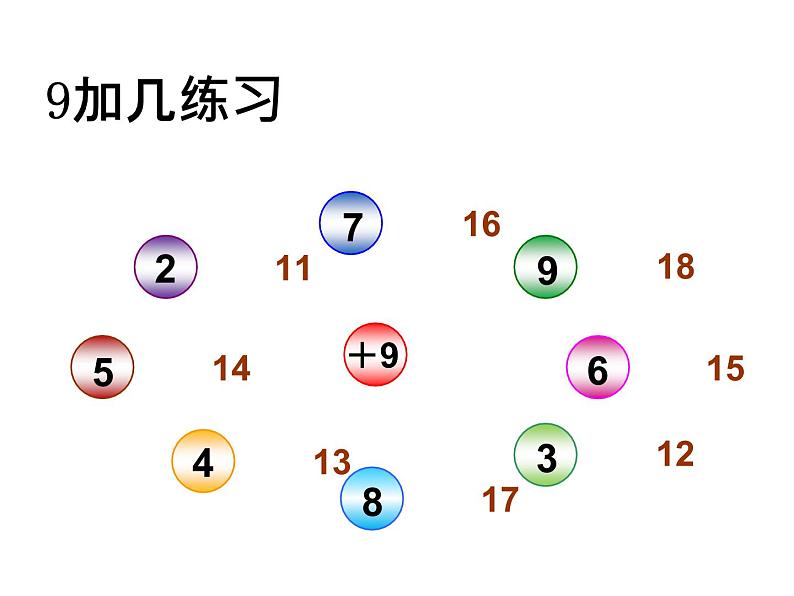 人教版数学一年级下册-0220以内的退位减法-03十几减9-课件0102