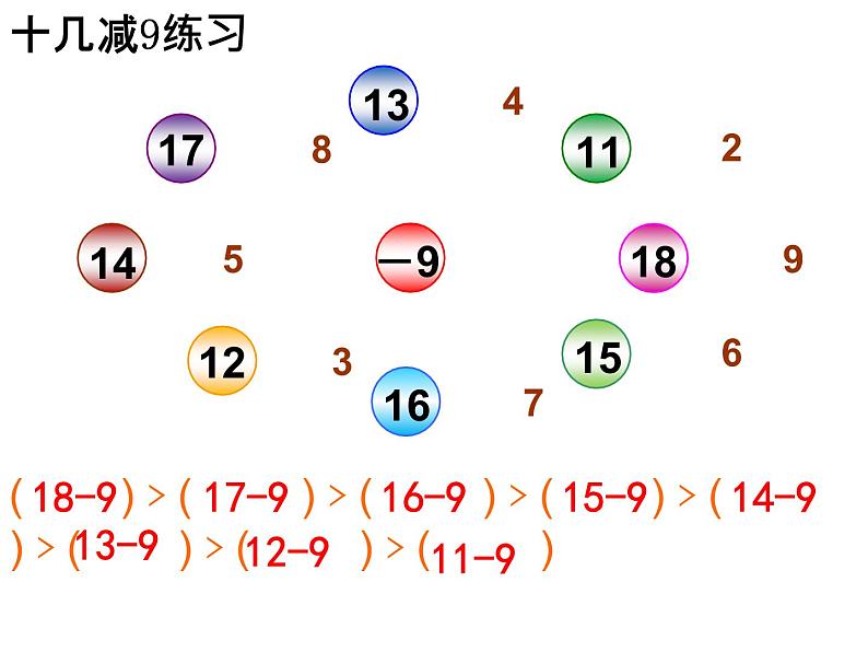 人教版数学一年级下册-0220以内的退位减法-03十几减9-课件0103