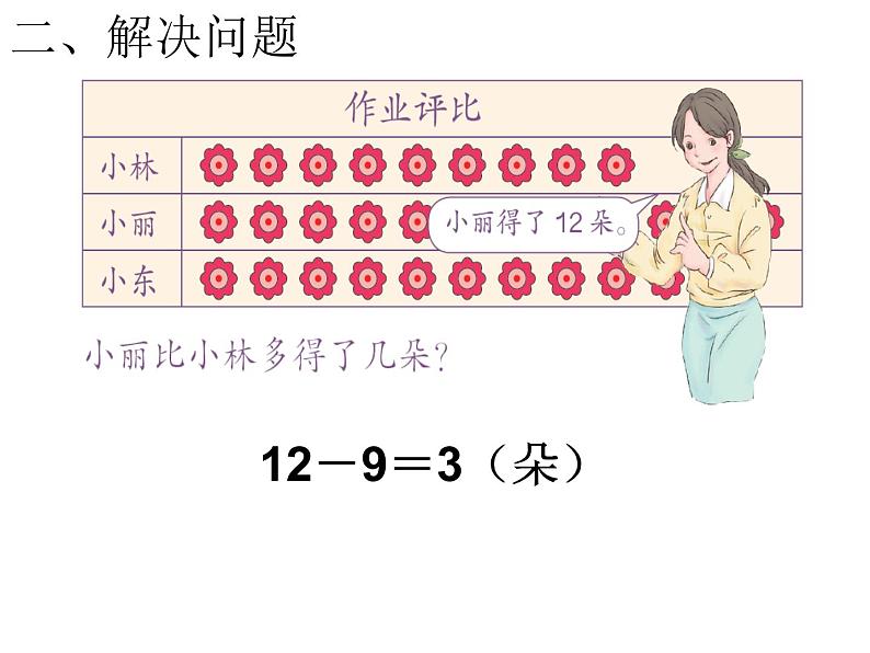 人教版数学一年级下册-0220以内的退位减法-05整理和复习-课件02第3页