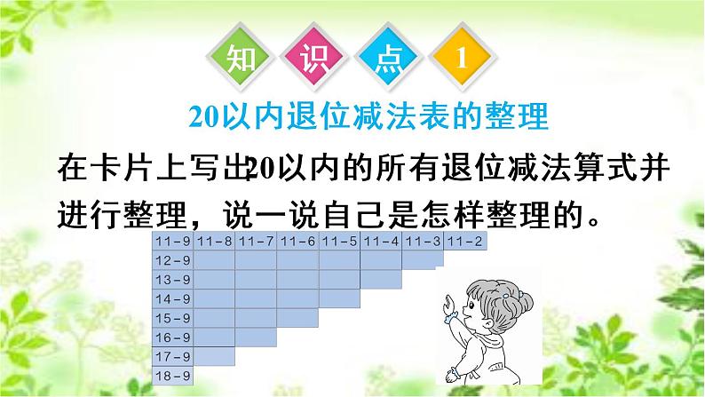 人教版数学一年级下册-0220以内的退位减法-05整理和复习-课件06第4页