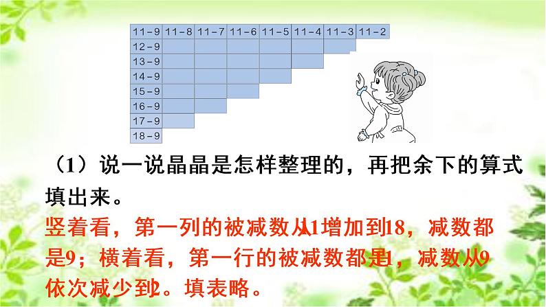 人教版数学一年级下册-0220以内的退位减法-05整理和复习-课件06第7页