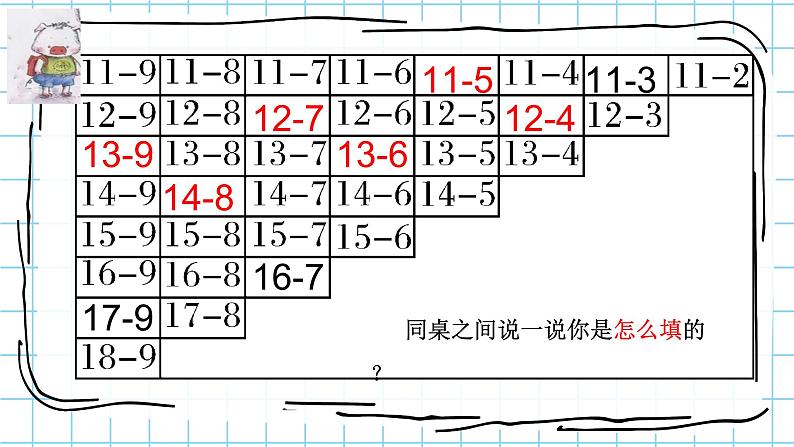 人教版数学一年级下册-0220以内的退位减法-05整理和复习-课件0307