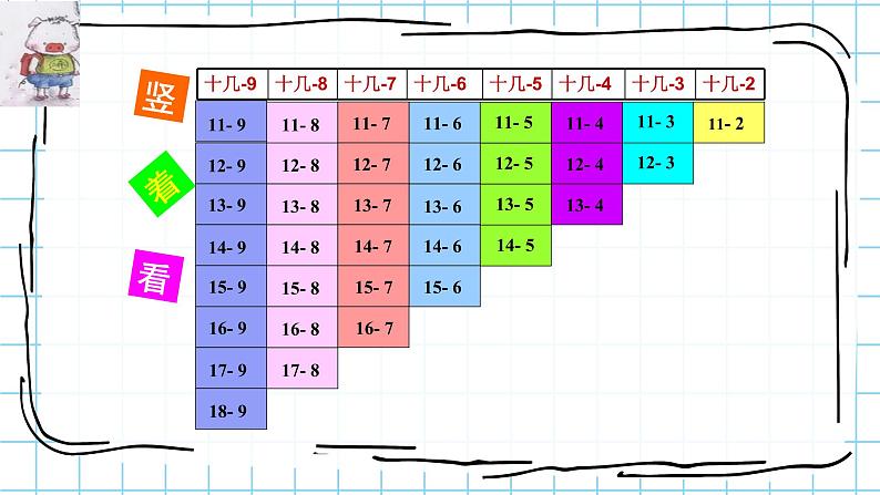 人教版数学一年级下册-0220以内的退位减法-05整理和复习-课件0308