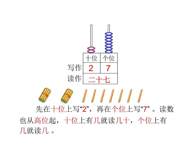 人教版数学一年级下册-04100以内数的认识-02数数 数的组成-课件04第6页