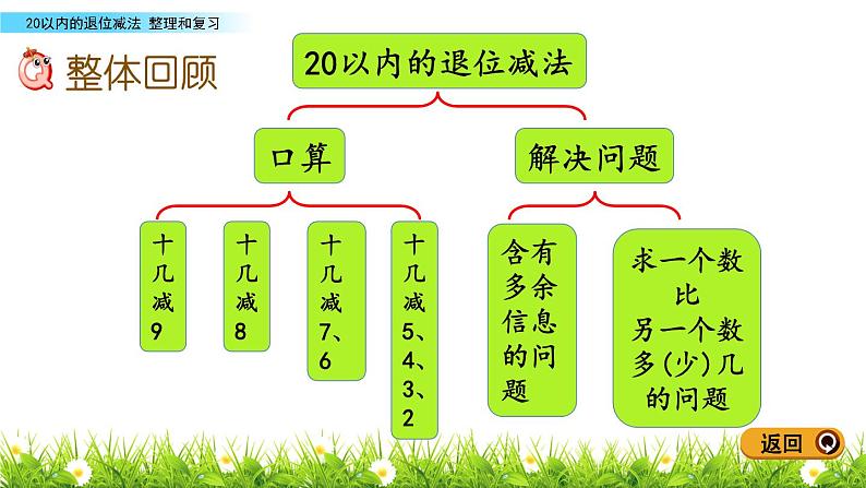 人教版数学一年级下册-0220以内的退位减法-05整理和复习-课件0402