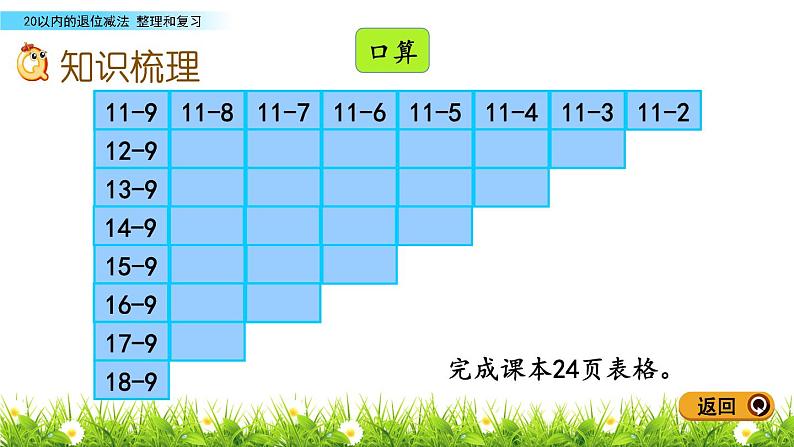 人教版数学一年级下册-0220以内的退位减法-05整理和复习-课件0403