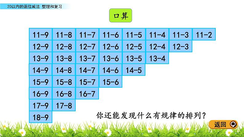 人教版数学一年级下册-0220以内的退位减法-05整理和复习-课件0406