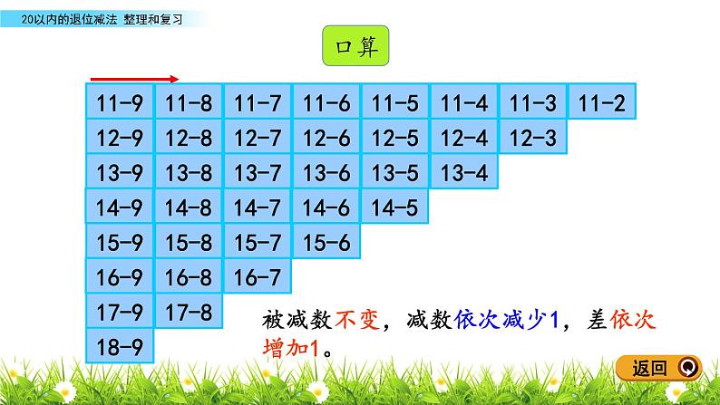 人教版数学一年级下册-0220以内的退位减法-05整理和复习-课件0407