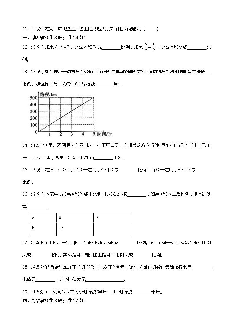 2021-2022学年度冀教版小学六年级数学下册第三单元《正比例、反比例》综合测试卷（含答案）第2页