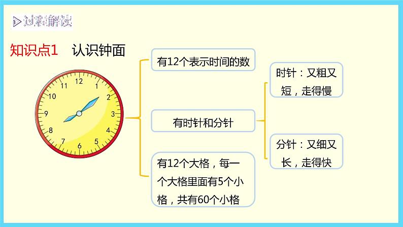 北师大版数学二下7.1 奥运开幕（课件）第4页