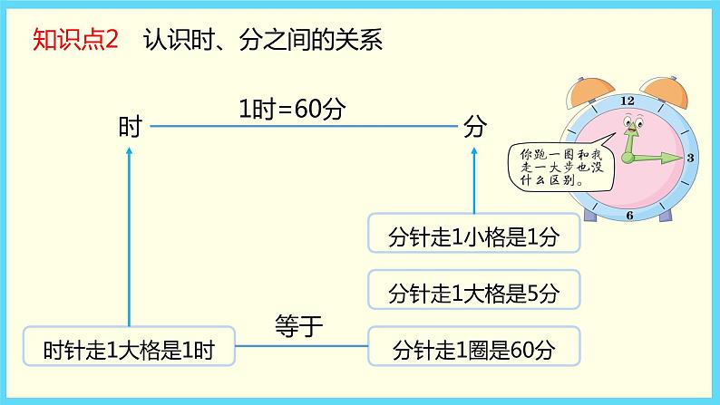 北师大版数学二下7.1 奥运开幕（课件）第5页