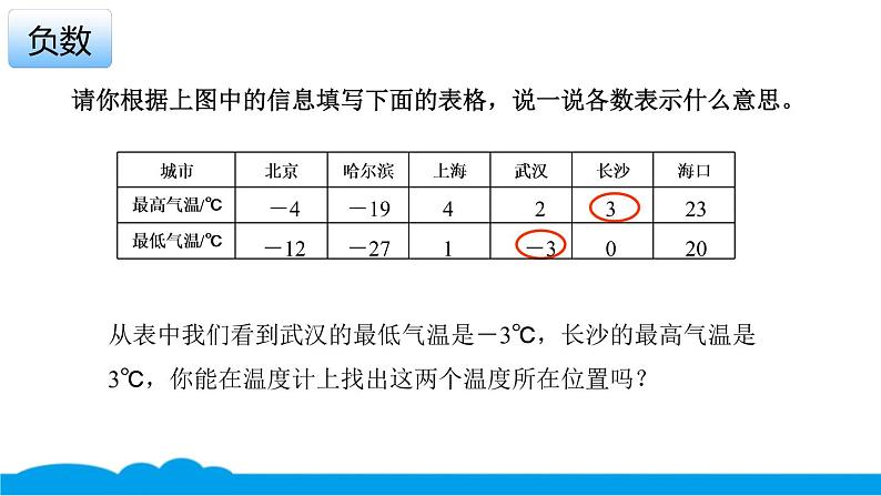 小数人教版 -六下-1-负数 课件（9张PPT）第3页