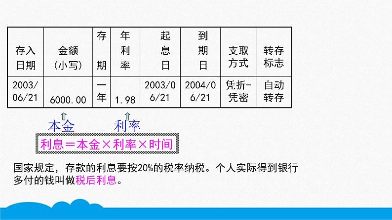 小数人教版 -六下-利率 (2) 课件（12张PPT）第5页