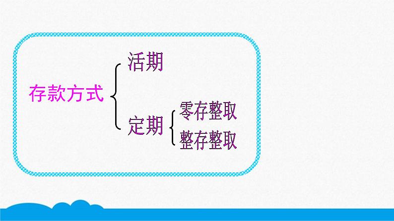 小数人教版 -六下-利率 课件（12张PPT）第2页