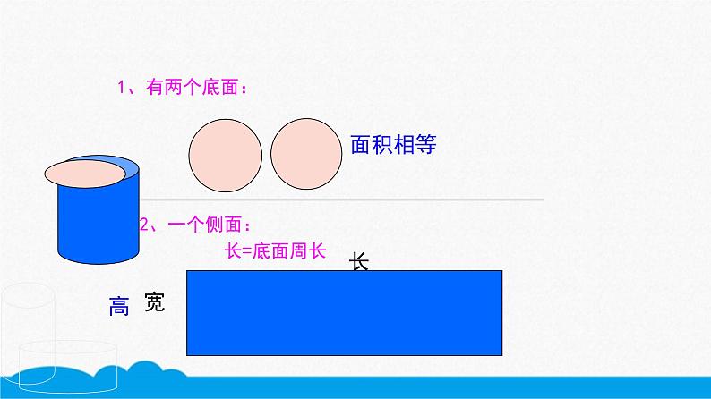 小数人教版 -六下-圆柱的表面积 (3) 课件（14张PPT）第6页