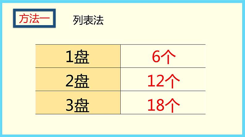 北师大版数学二下1.1 分苹果（课件）第5页