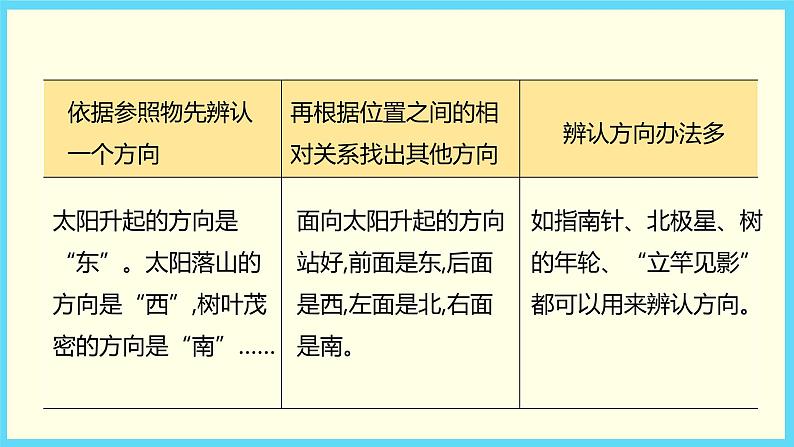 北师大版数学二下2.1 东南西北ppt课件+教案+同步练习06