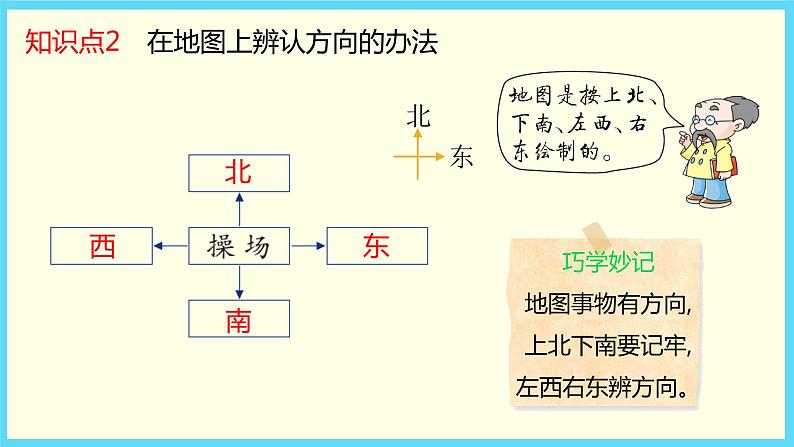 北师大版数学二下2.1 东南西北ppt课件+教案+同步练习07