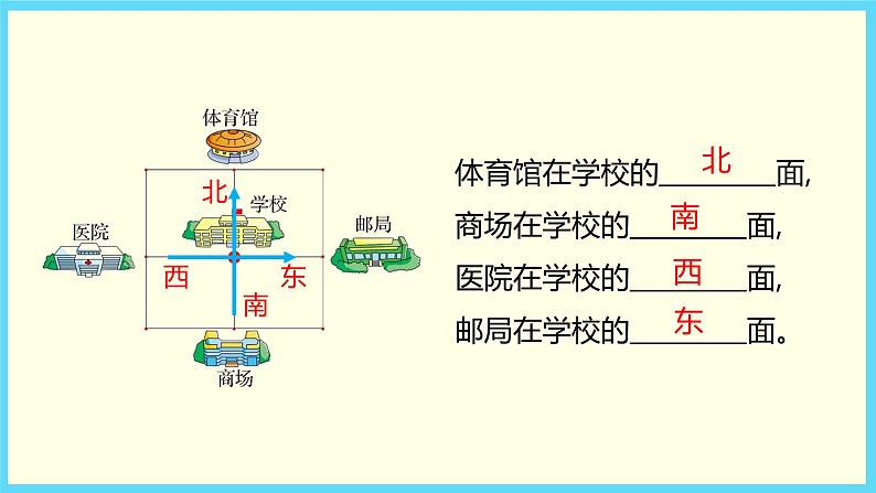 北师大版数学二下2.2 辨认方向ppt课件+教案+同步练习05