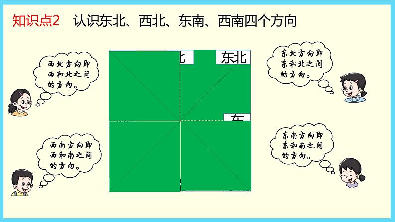 北师大版数学二下2.2 辨认方向ppt课件+教案+同步练习06