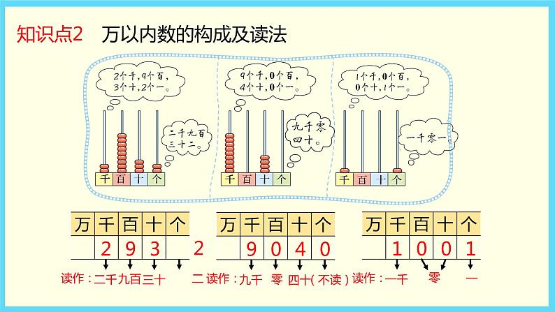 北师大版数学二下3.3 拨一拨（课件）第5页