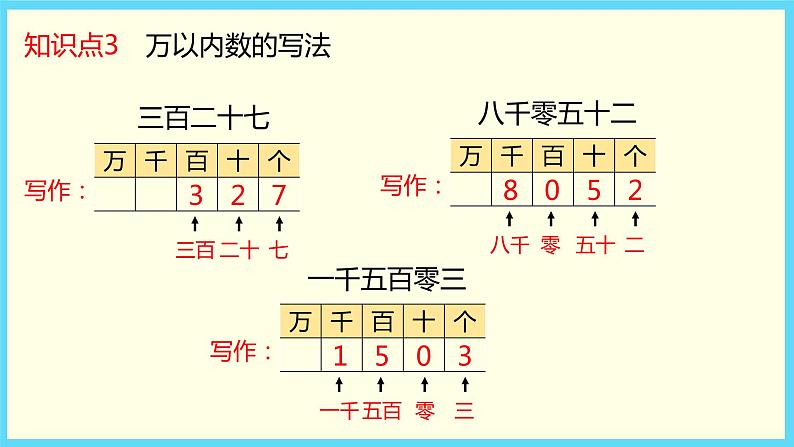 北师大版数学二下3.3 拨一拨（课件）第7页