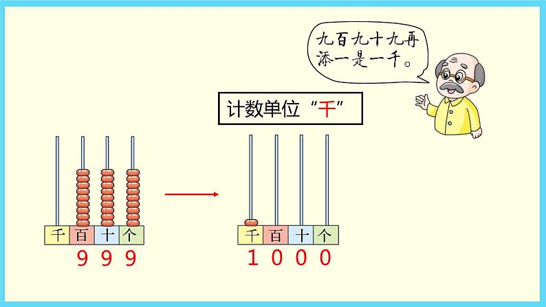 北师大版数学二下3.1 数一数（一）ppt课件+教案+同步练习06