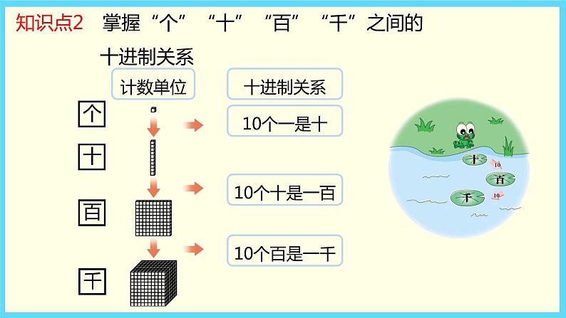 北师大版数学二下3.1 数一数（一）ppt课件+教案+同步练习08