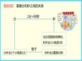 北师大版数学二下7.2 1分有多长ppt课件+教案+同步练习